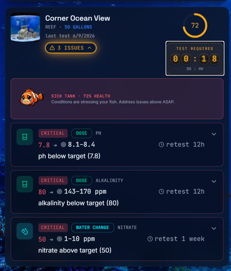 Critical issues with the exact fix required for each parameter